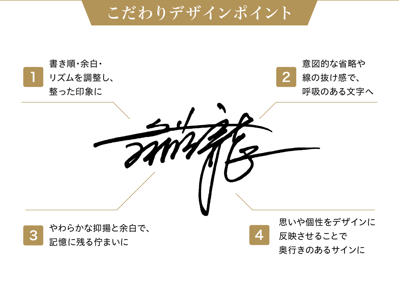 こだわりデザインポイント